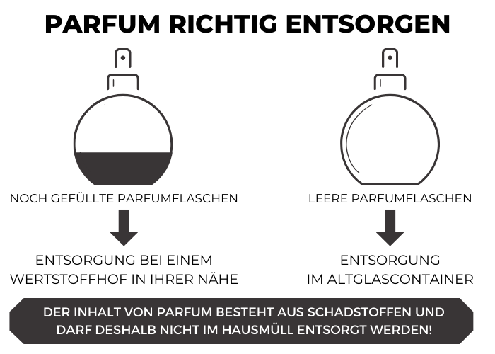 Parfum richtig entsorgen